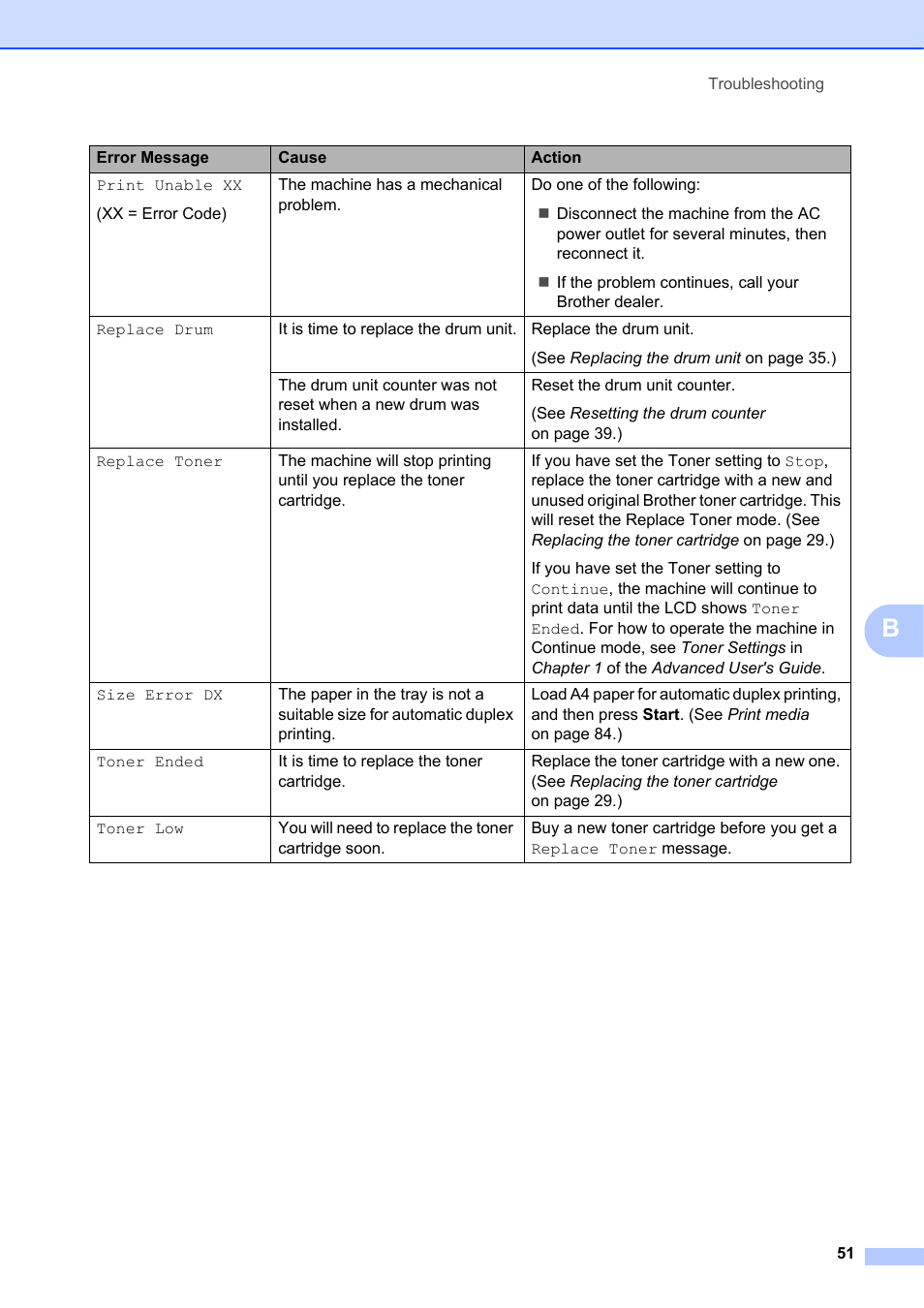 Brother DCP-7055 User Manual | Page 57 / 100