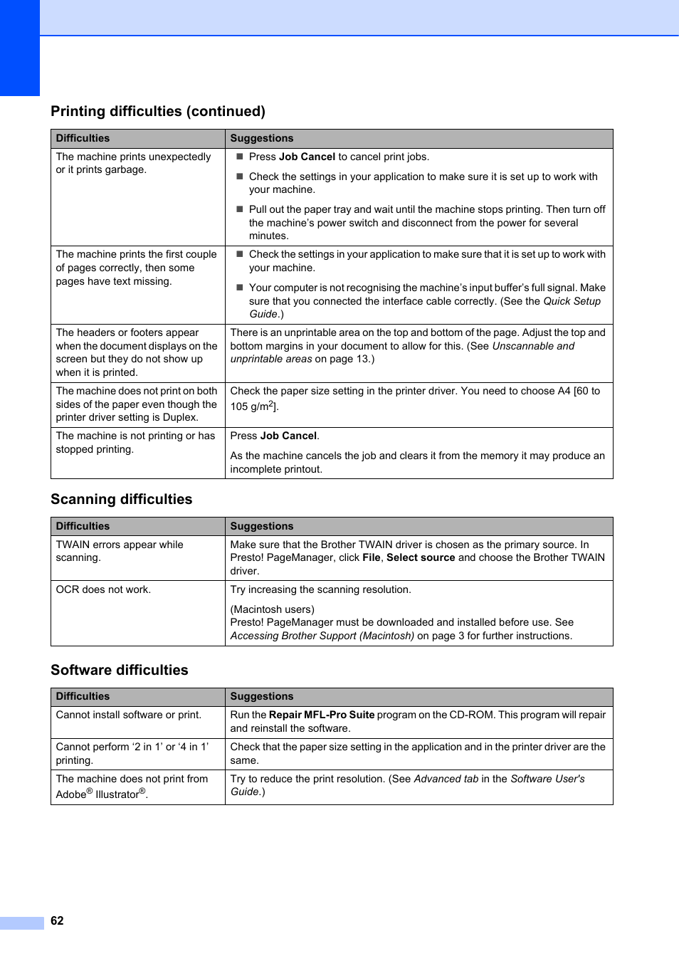 Scanning difficulties, Software difficulties, Printing difficulties (continued) | Brother DCP-7055 User Manual | Page 68 / 100