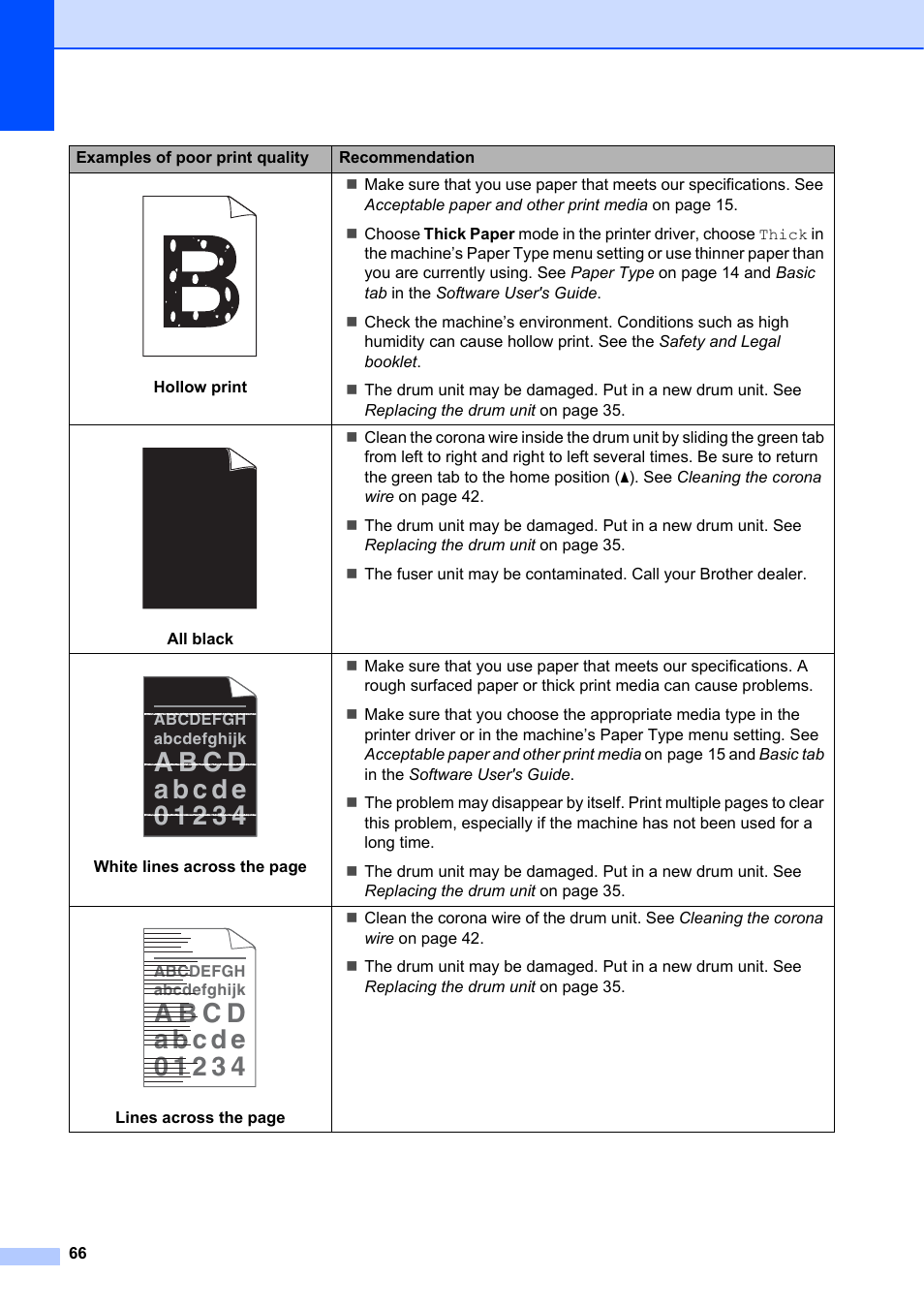 Brother DCP-7055 User Manual | Page 72 / 100