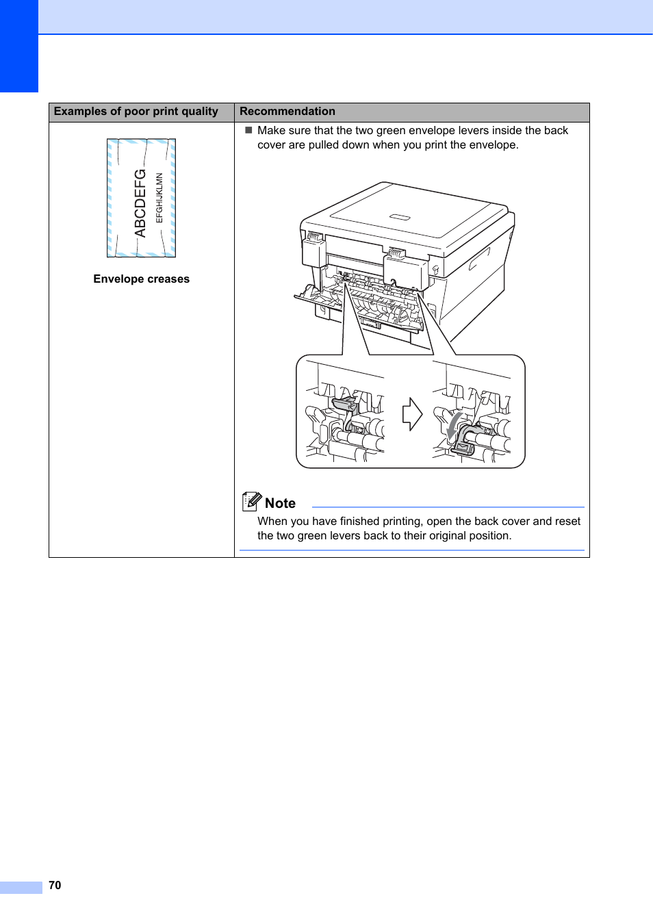 Brother DCP-7055 User Manual | Page 76 / 100