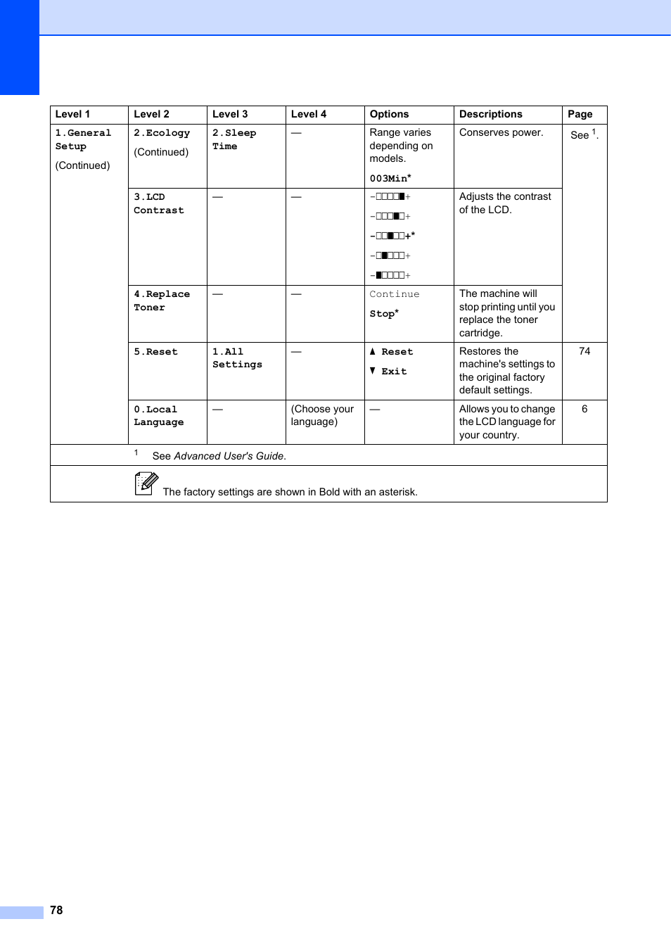 Brother DCP-7055 User Manual | Page 84 / 100