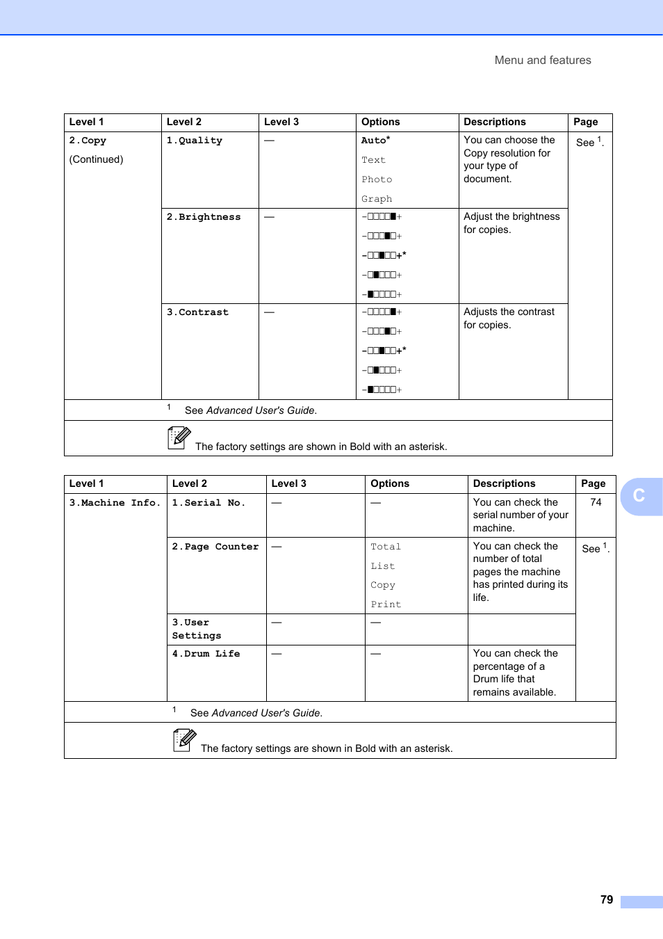 Brother DCP-7055 User Manual | Page 85 / 100