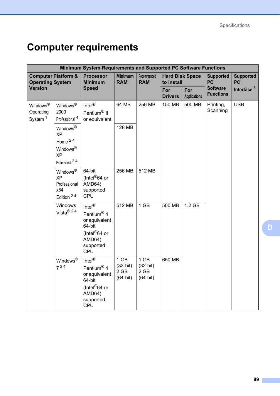 Computer requirements | Brother DCP-7055 User Manual | Page 95 / 100