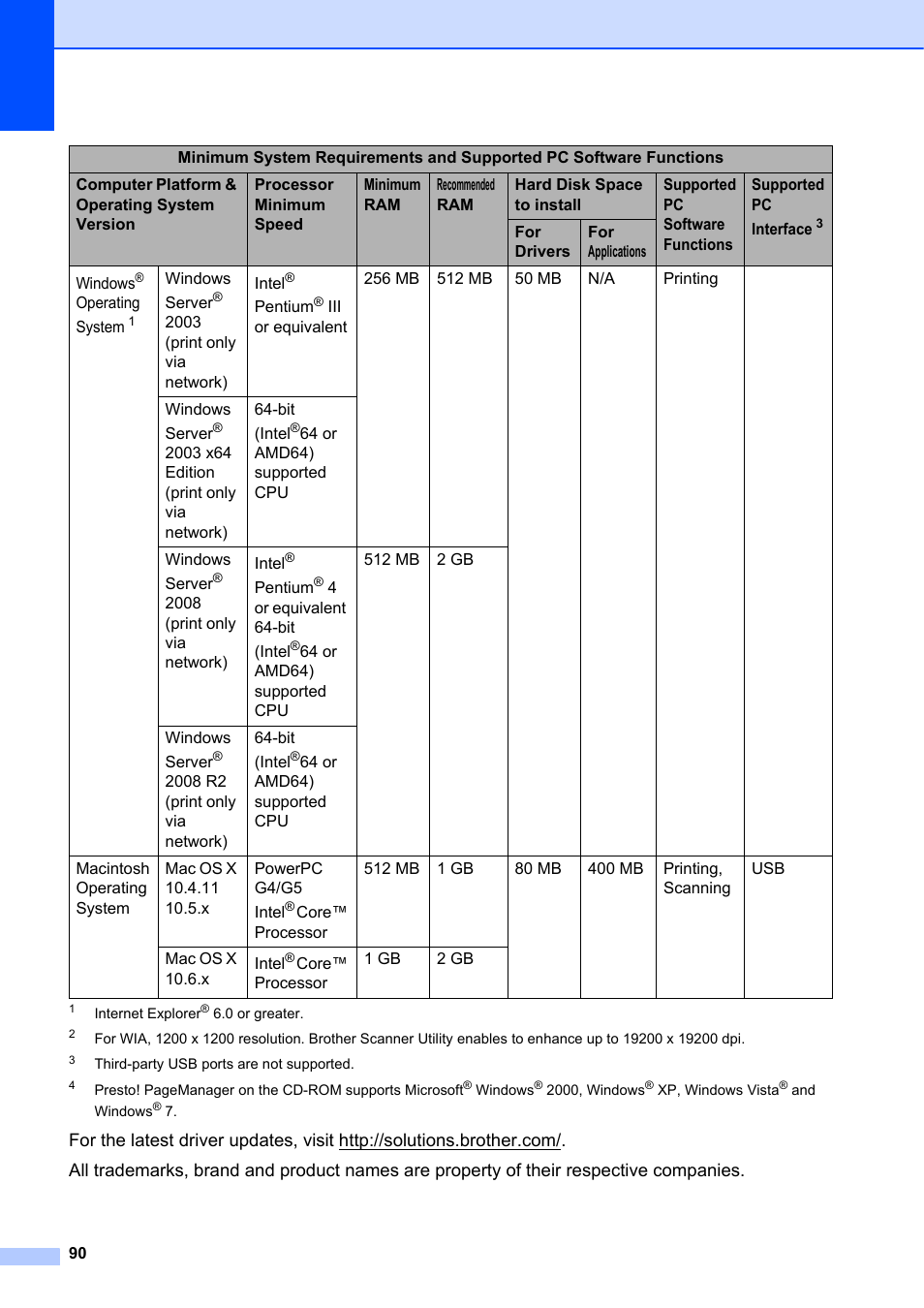 Interface, Home, Onal | Brother DCP-7055 User Manual | Page 96 / 100