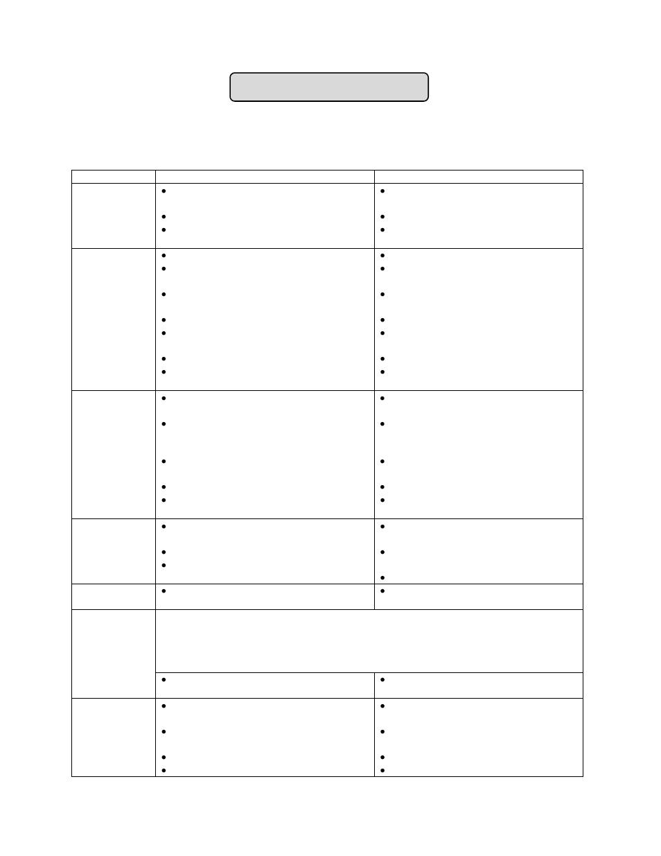 Troubleshooting, Troubleshooting guide | Summit SCR1156 User Manual | Page 12 / 14