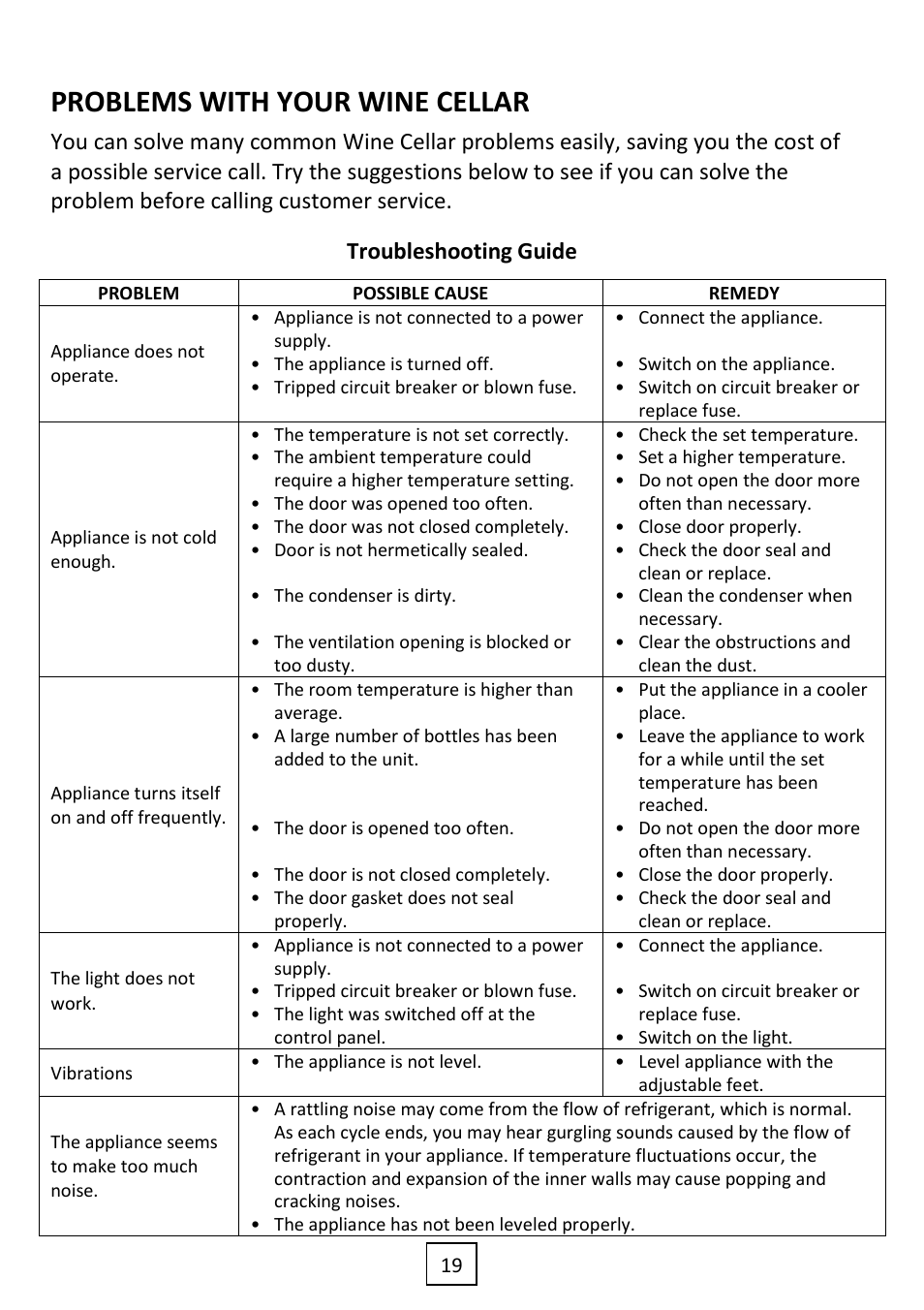 Problems with your wine cellar, Troubleshooting guide | Summit VC60D User Manual | Page 20 / 24