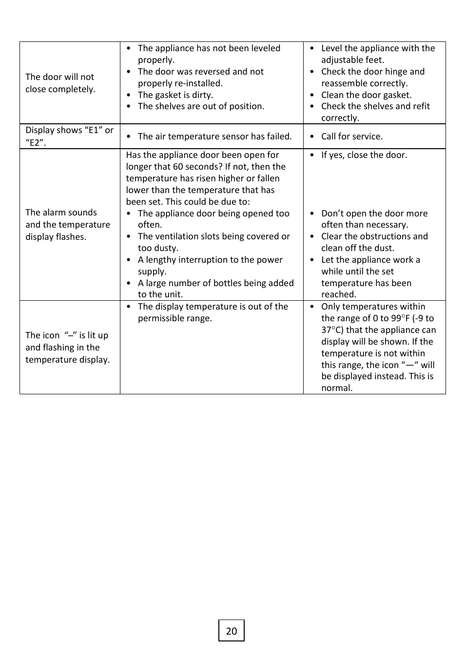 Summit VC60D User Manual | Page 21 / 24