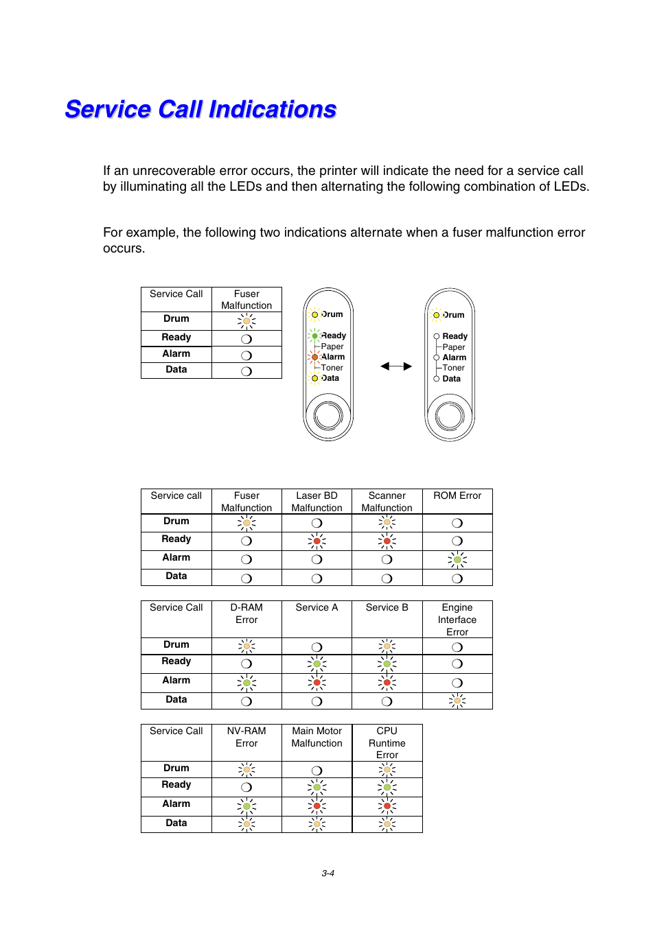 Service call indications | Brother HL-1230 EN User Manual | Page 58 / 116
