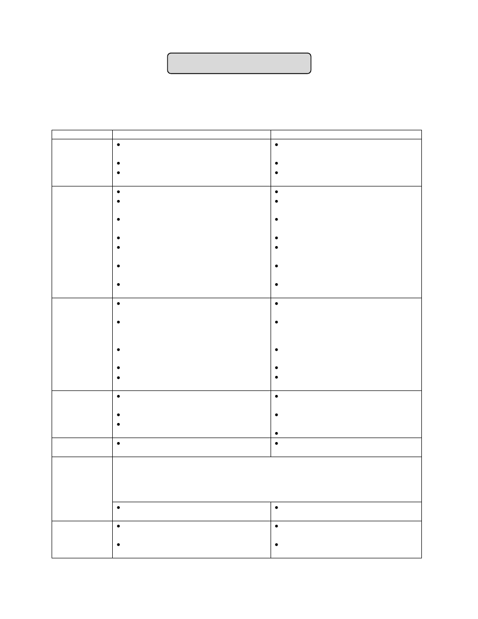 Troubleshooting, Troubleshooting guide | Summit SWC1875B User Manual | Page 17 / 20