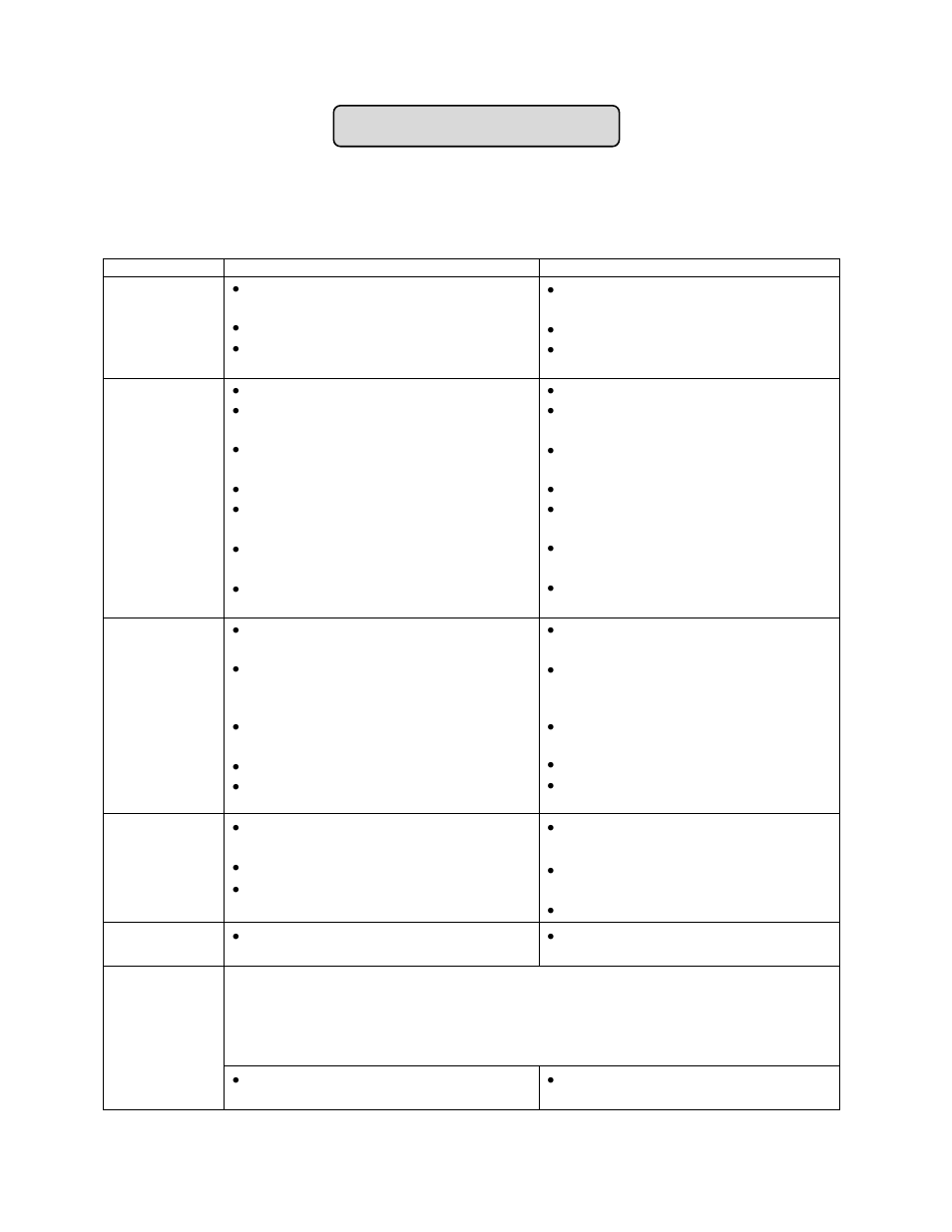 Troubleshooting, Troubleshooting guide | Summit SWC1966 User Manual | Page 18 / 20