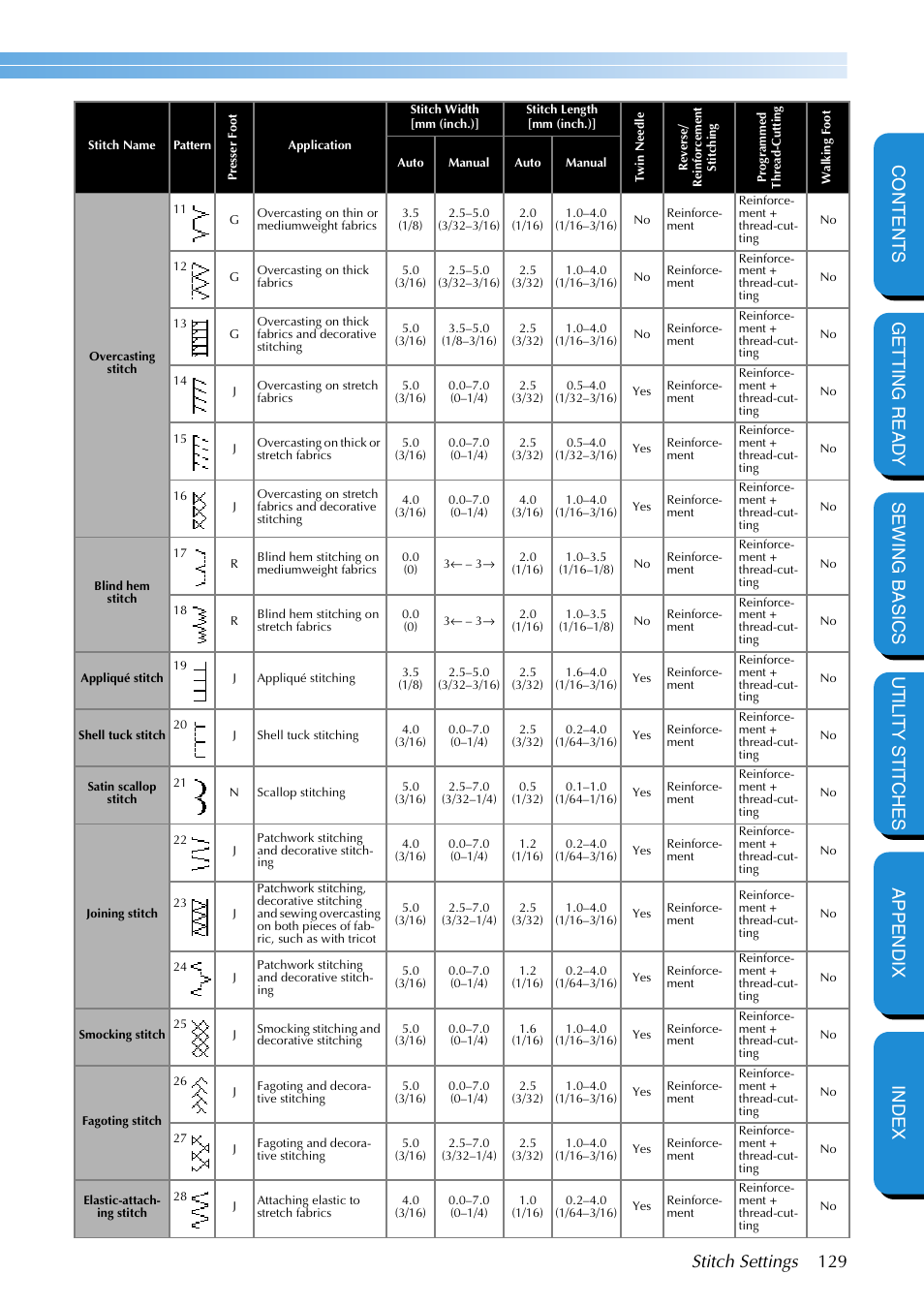 Brother PC-420 User Manual | Page 135 / 153
