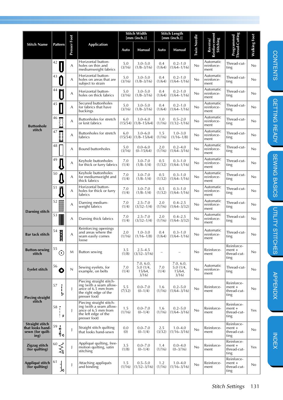 Brother PC-420 User Manual | Page 137 / 153