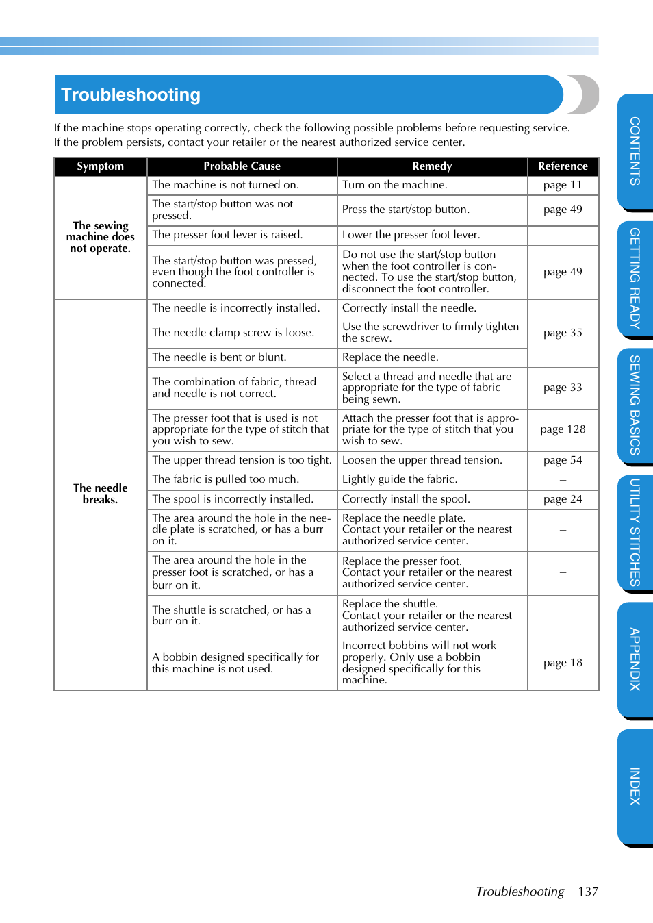 Troubleshooting | Brother PC-420 User Manual | Page 143 / 153