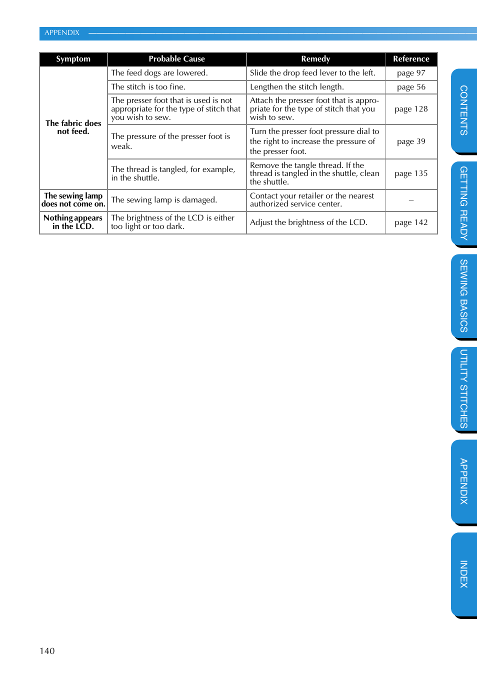 Brother PC-420 User Manual | Page 146 / 153