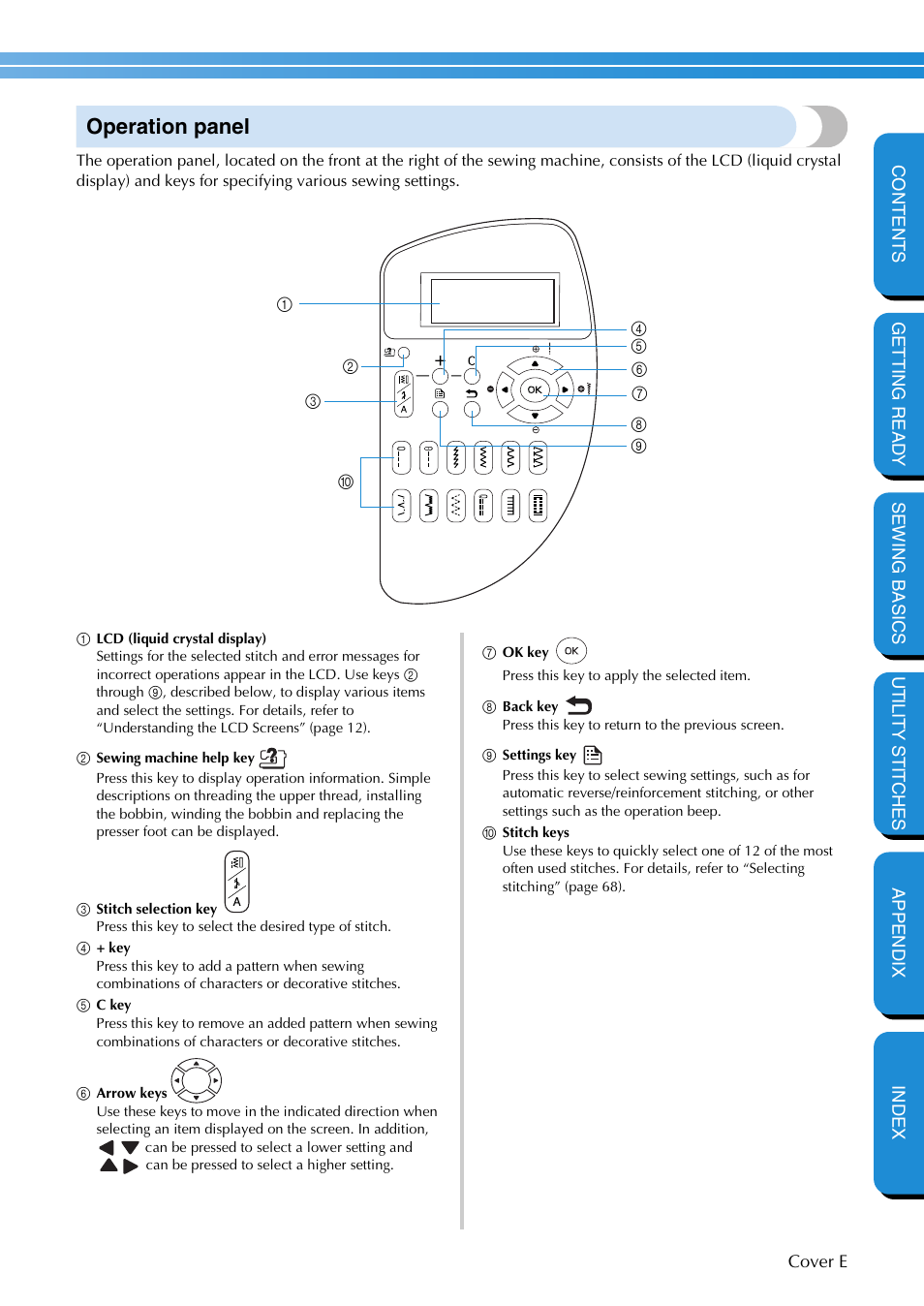 Operation panel | Brother PC-420 User Manual | Page 6 / 153