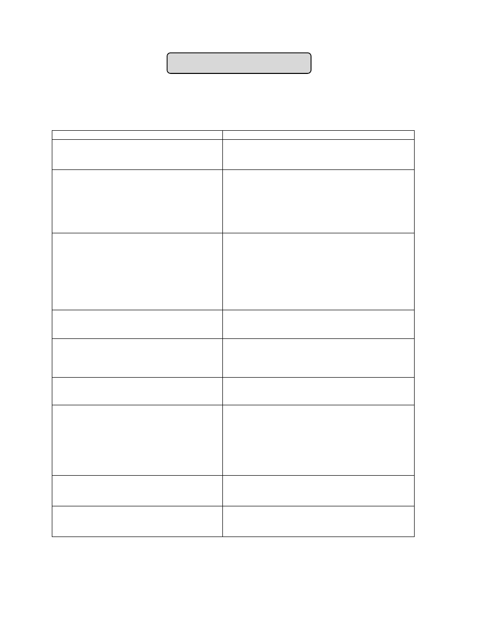 Troubleshooting, Troubleshooting guide | Summit SCR1505 User Manual | Page 12 / 14