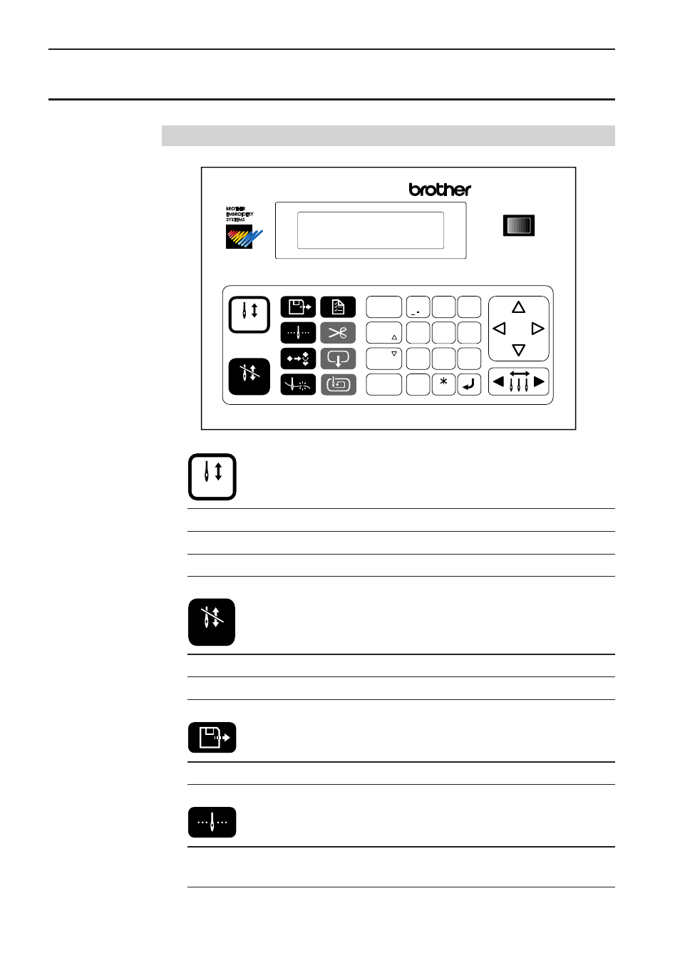 Functions of operation panel, Operation panel | Brother BES-1261BC User Manual | Page 52 / 164