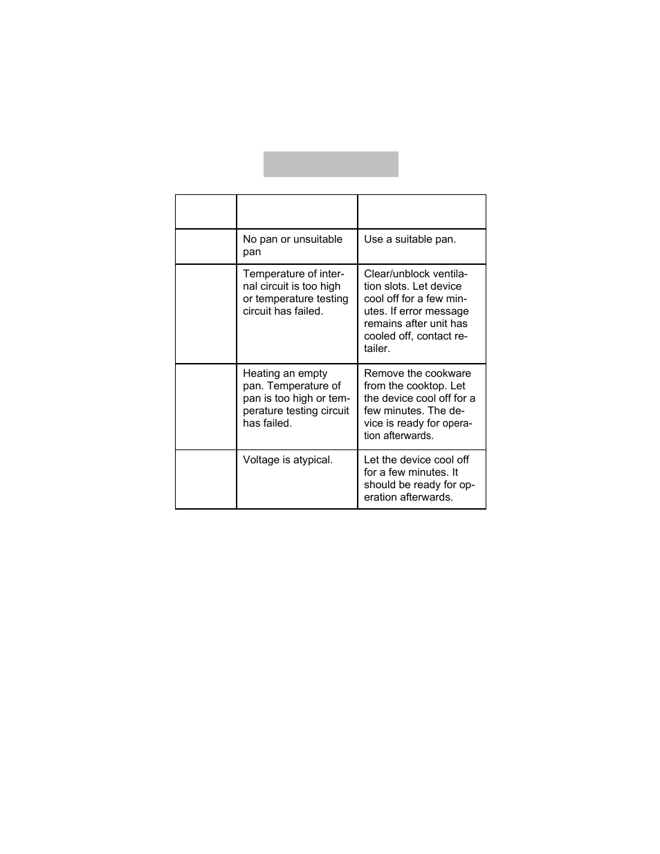 Troubleshooting | Summit SINCCOM1 User Manual | Page 10 / 12