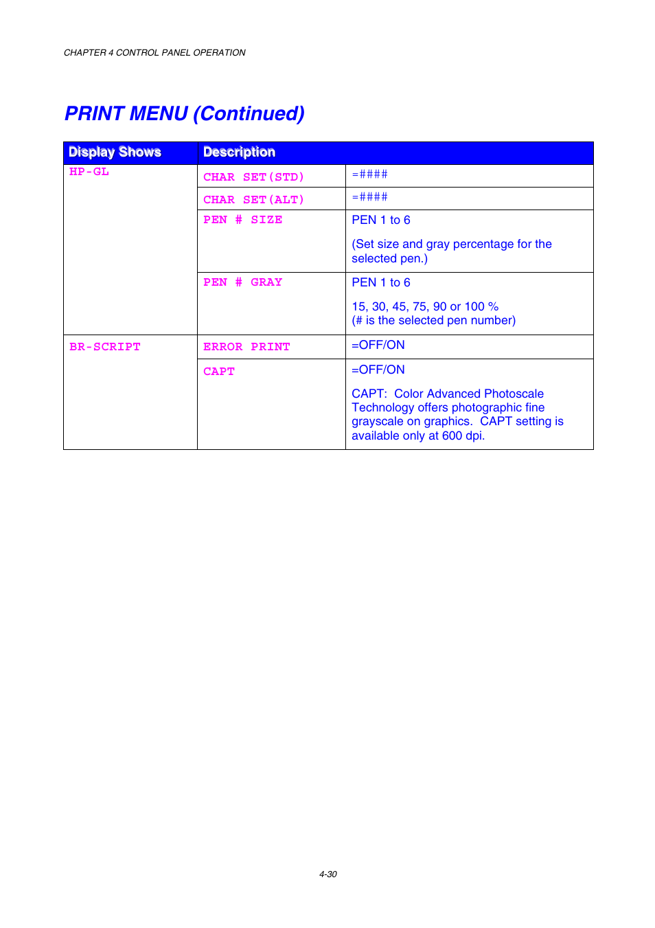Print menu (continued) | Brother HL-3450CN User Manual | Page 103 / 227
