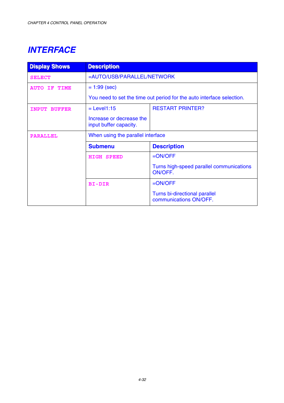 Interface, Chapter 4, Mode. for more information, see | For the settings on your | Brother HL-3450CN User Manual | Page 105 / 227
