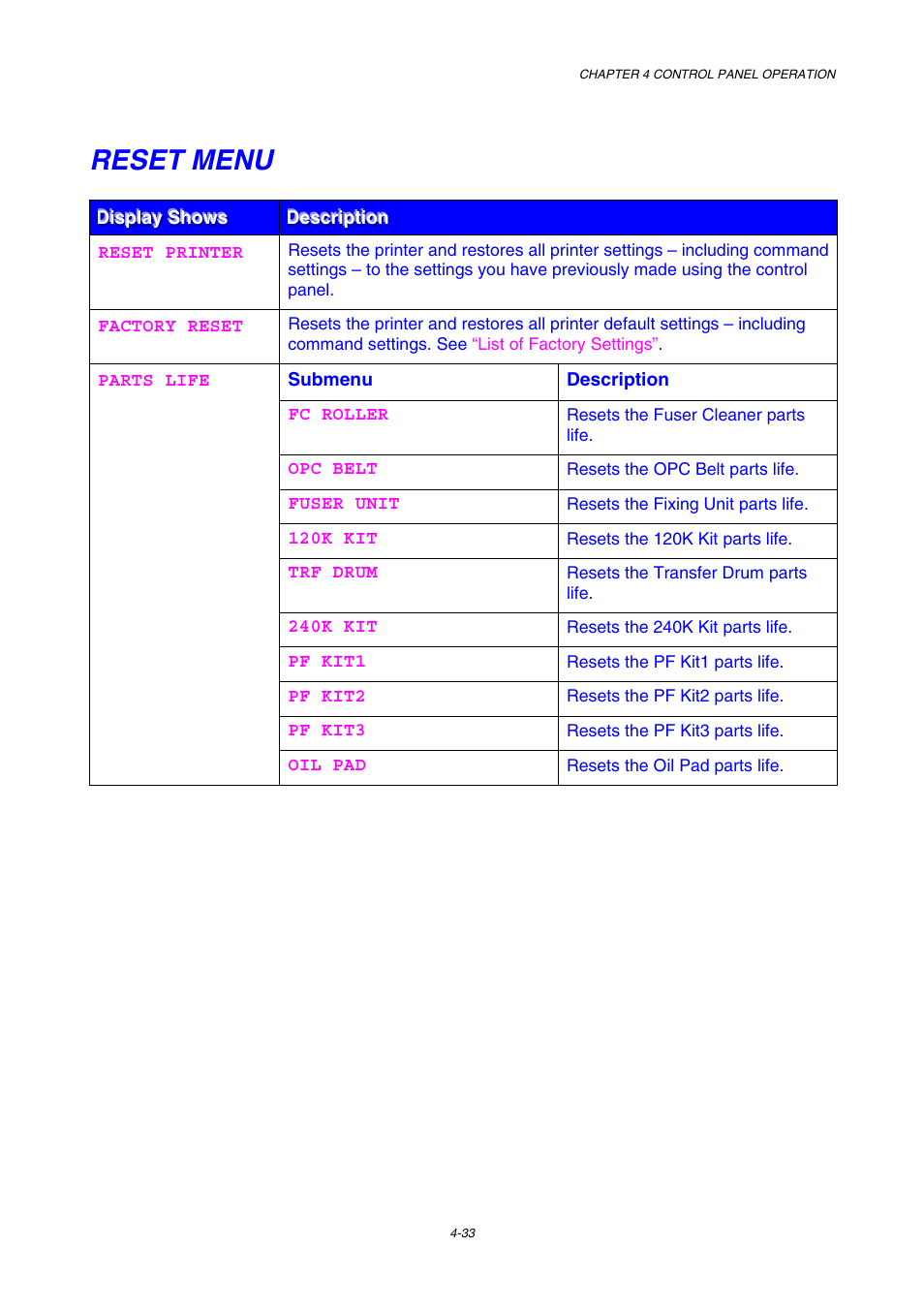 Reset menu | Brother HL-3450CN User Manual | Page 106 / 227