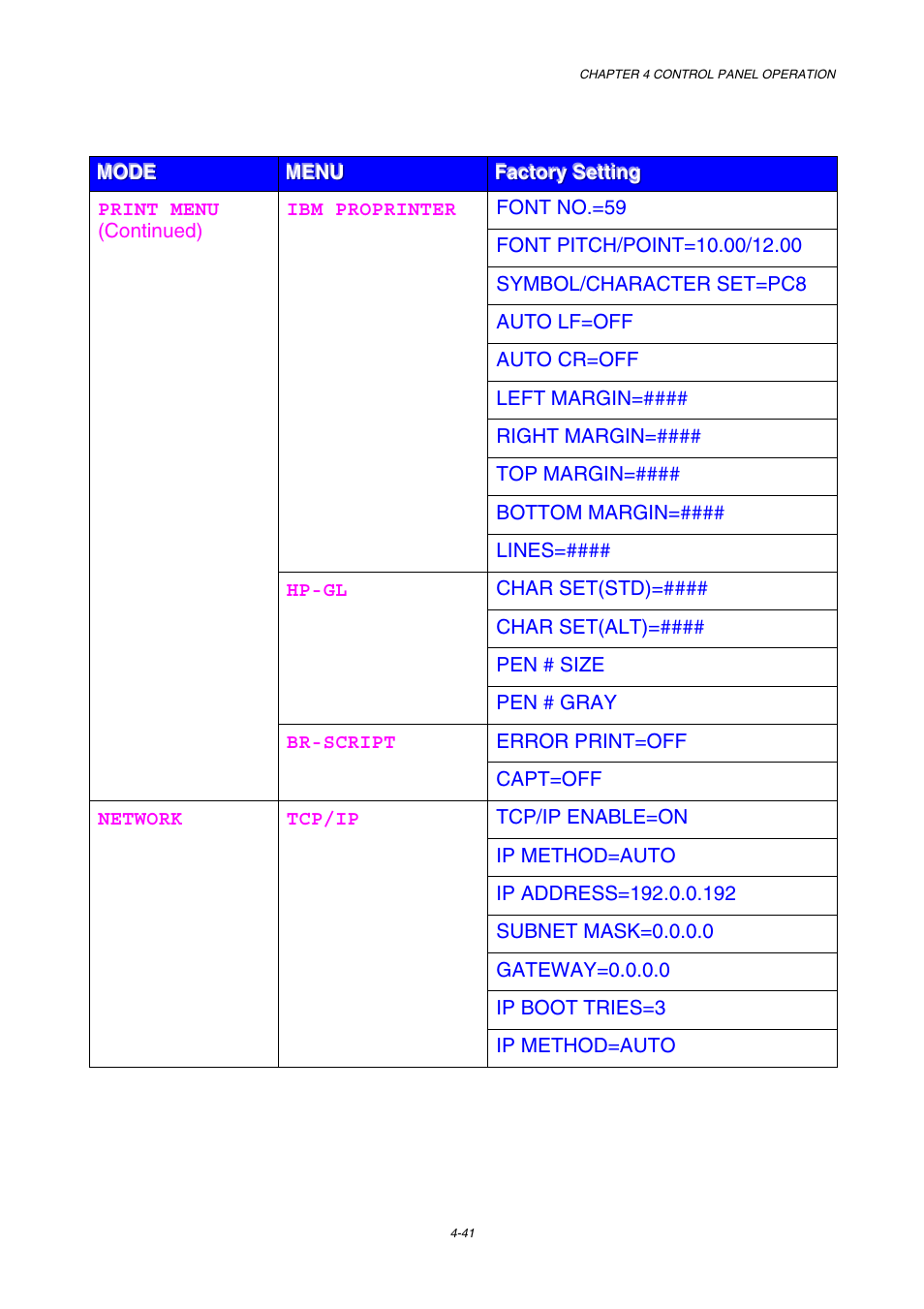 Brother HL-3450CN User Manual | Page 114 / 227