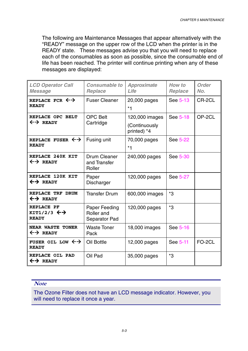 Brother HL-3450CN User Manual | Page 119 / 227