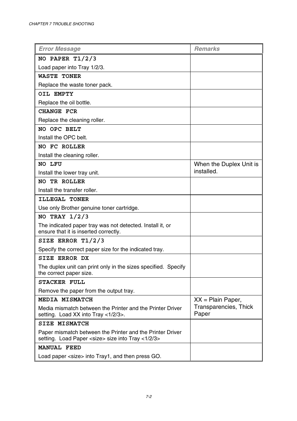 Brother HL-3450CN User Manual | Page 180 / 227