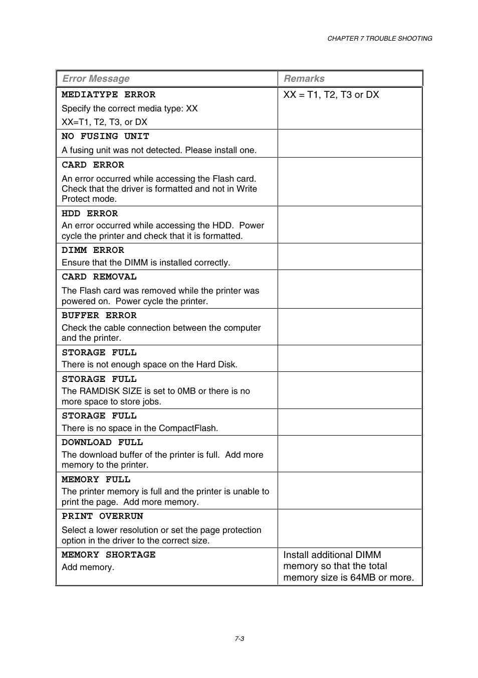 Brother HL-3450CN User Manual | Page 181 / 227