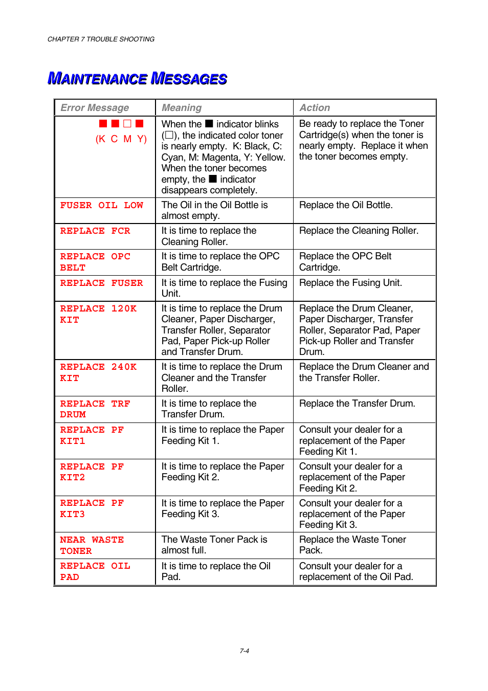 Maintenance messages | Brother HL-3450CN User Manual | Page 182 / 227
