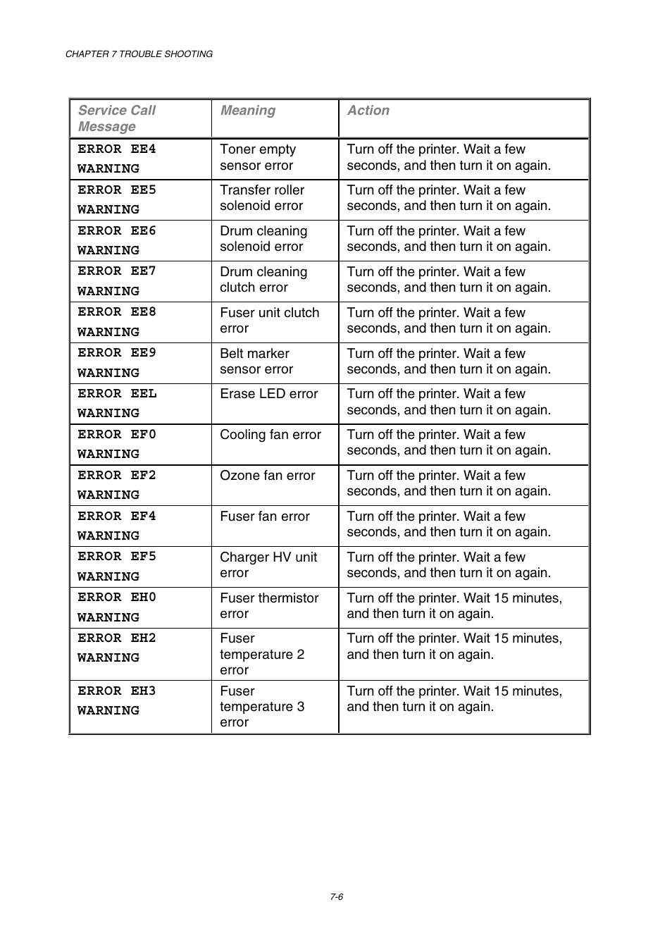 Brother HL-3450CN User Manual | Page 184 / 227