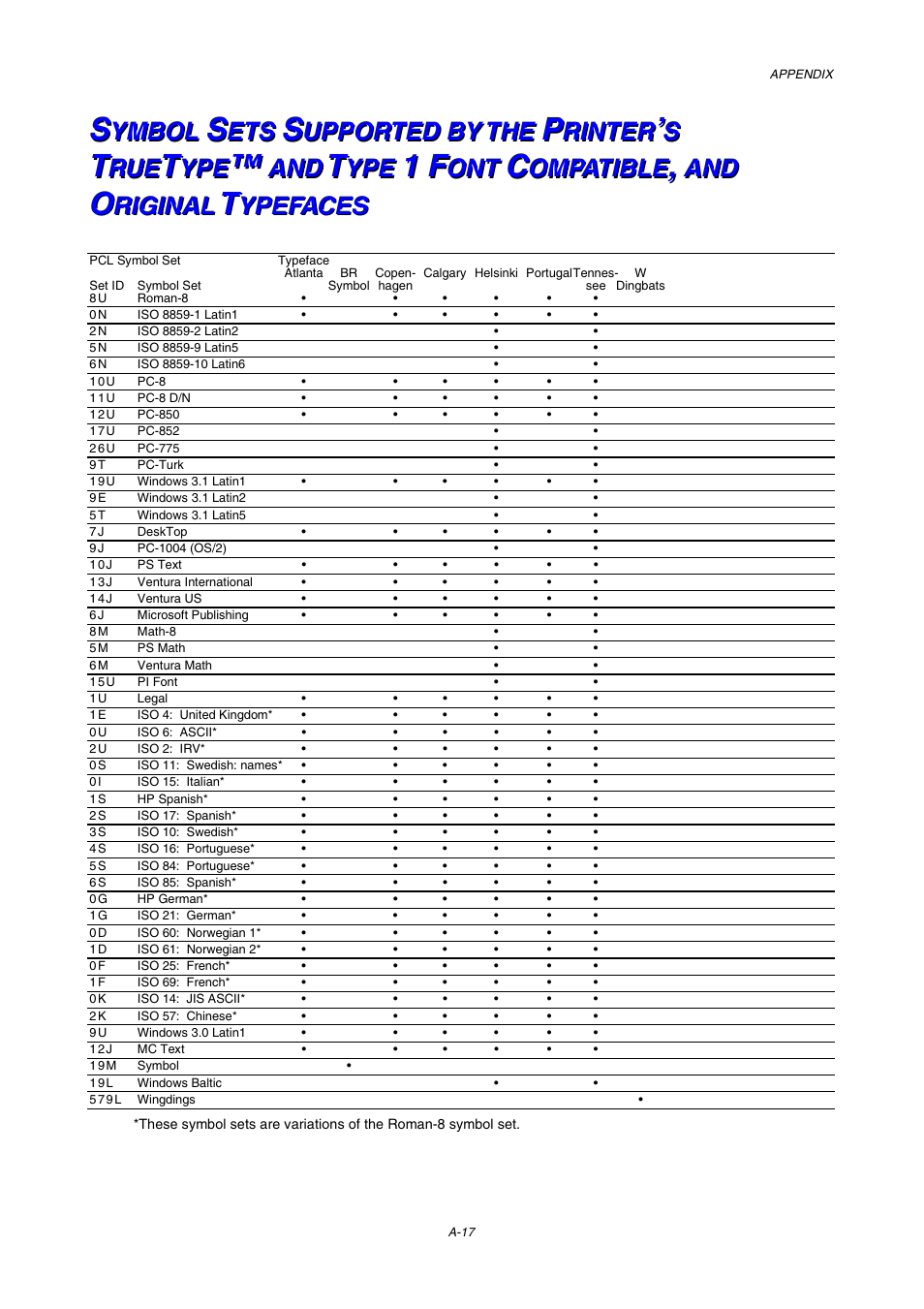 Type 1 font compatible, and original typefaces, A-17, 1f f f | Brother HL-3450CN User Manual | Page 224 / 227