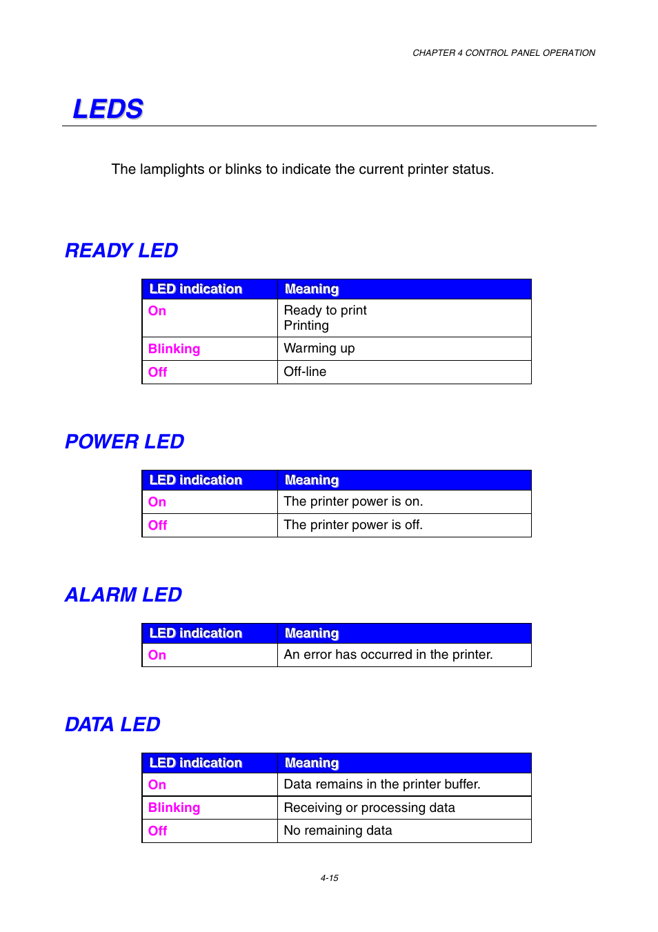 Leds, Ready led, Power led | Alarm led, Data led | Brother HL-3450CN User Manual | Page 88 / 227