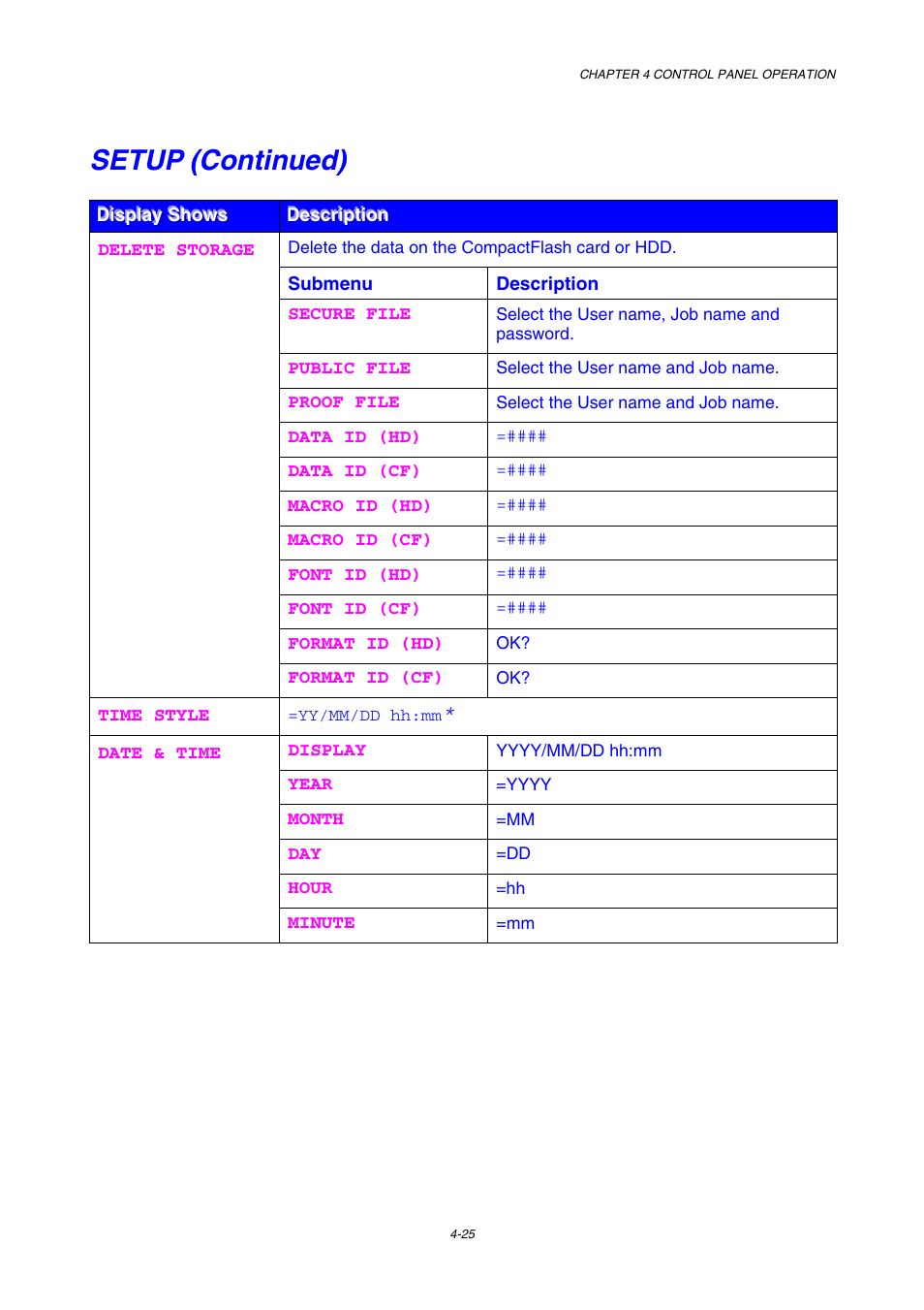 Setup (continued) | Brother HL-3450CN User Manual | Page 98 / 227
