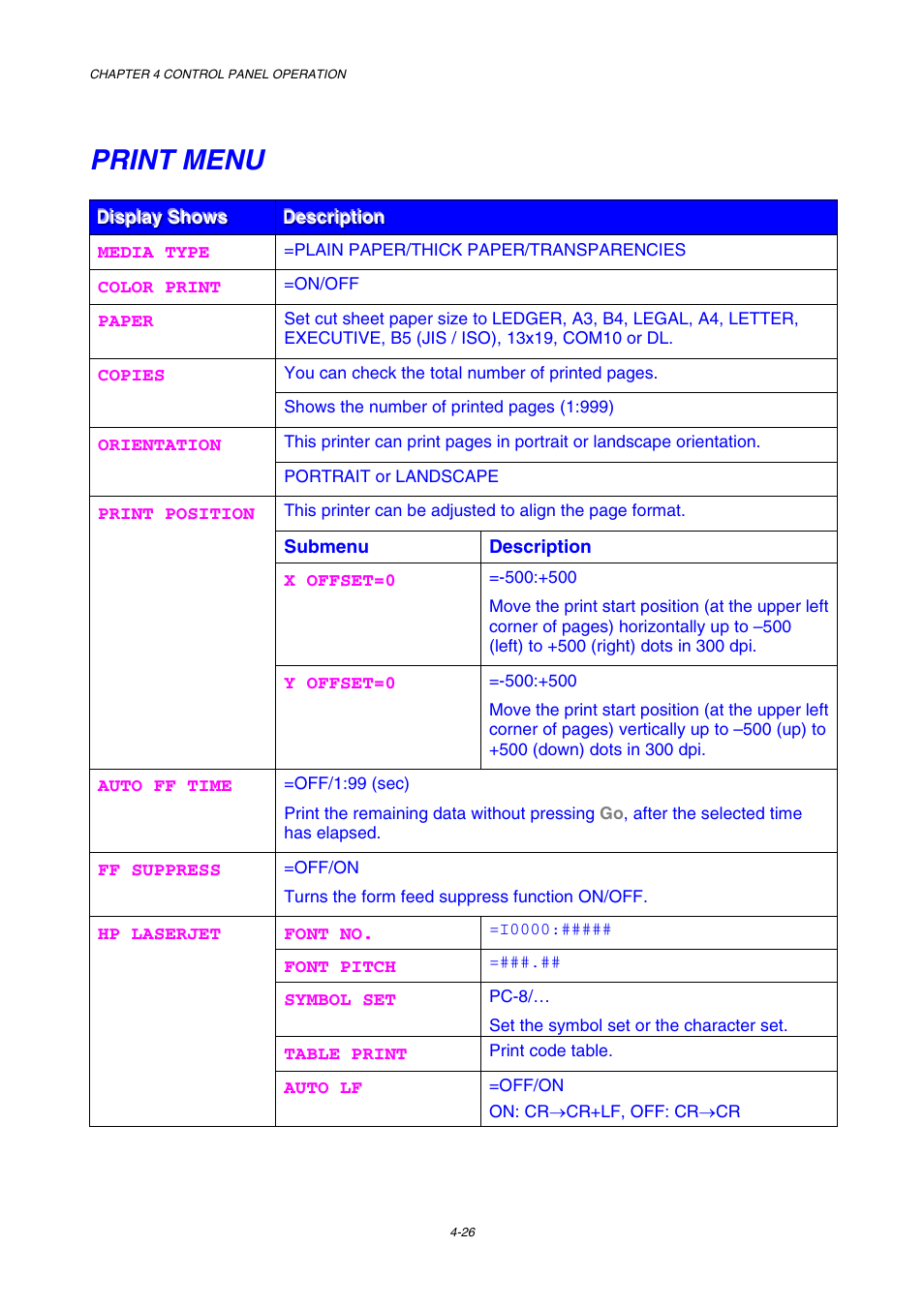 Print menu | Brother HL-3450CN User Manual | Page 99 / 227