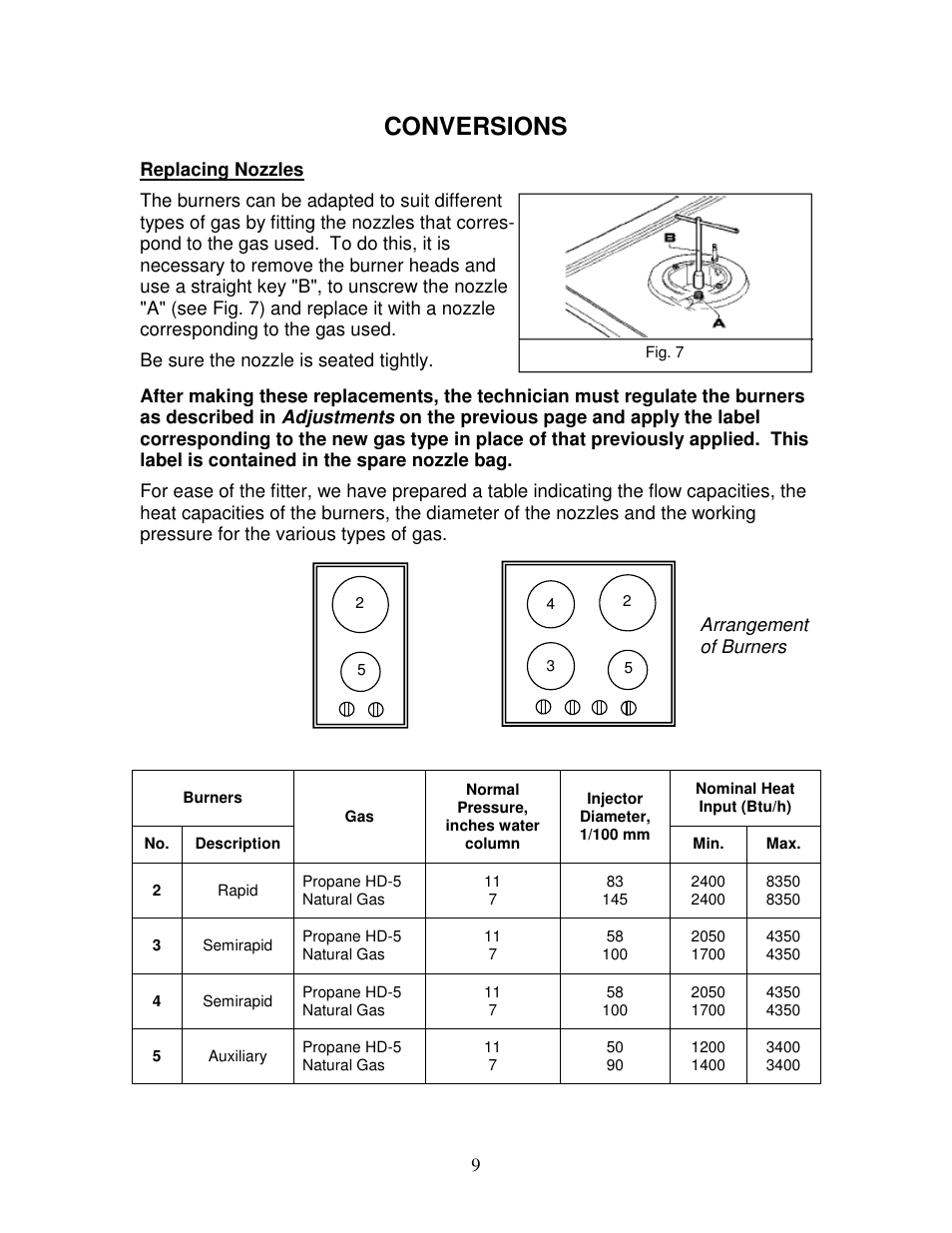 Conversions | Summit GC424BGL User Manual | Page 10 / 16