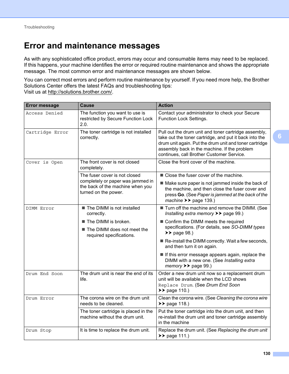 Error and maintenance messages | Brother HL-5470DWT User Manual | Page 136 / 177