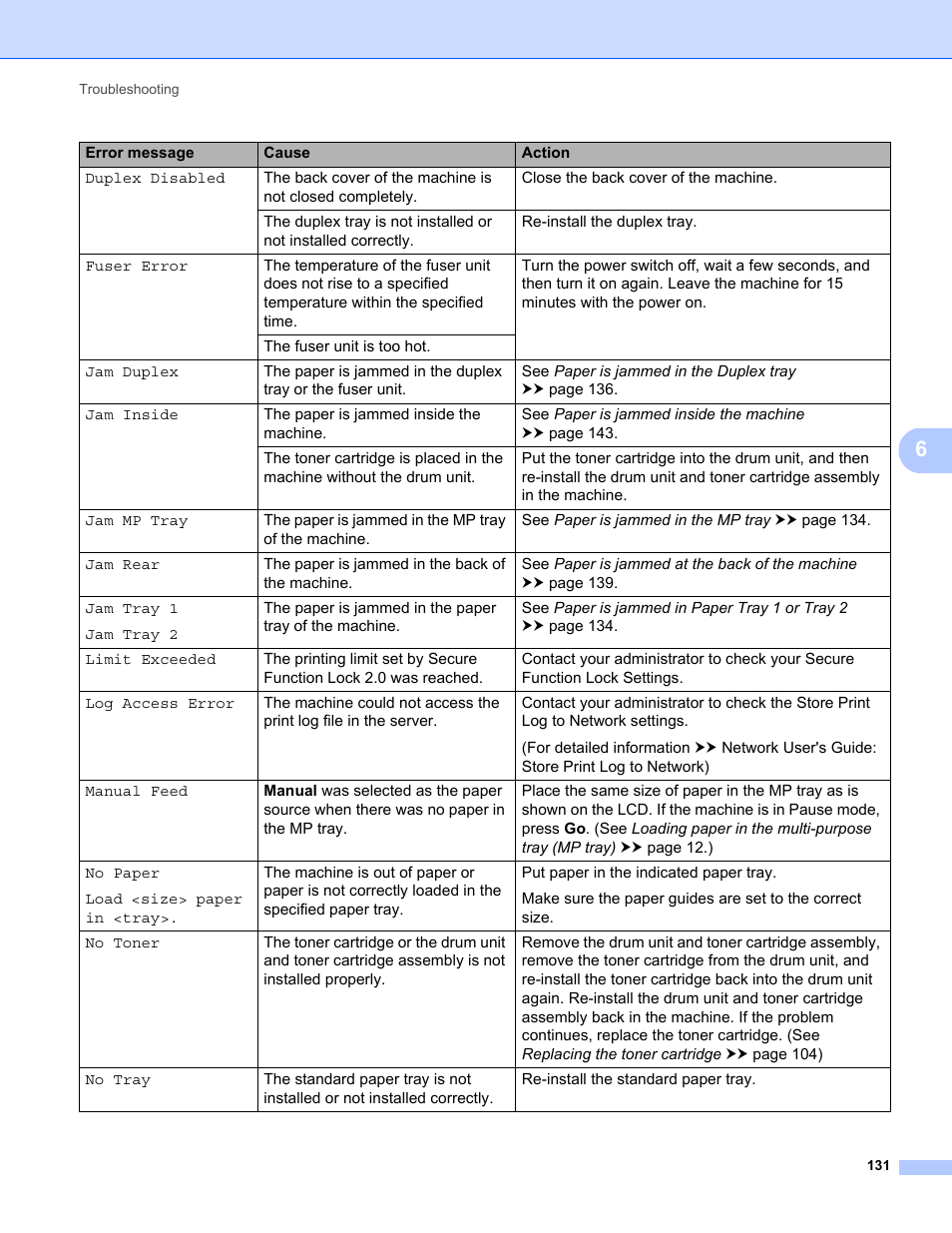 Brother HL-5470DWT User Manual | Page 137 / 177