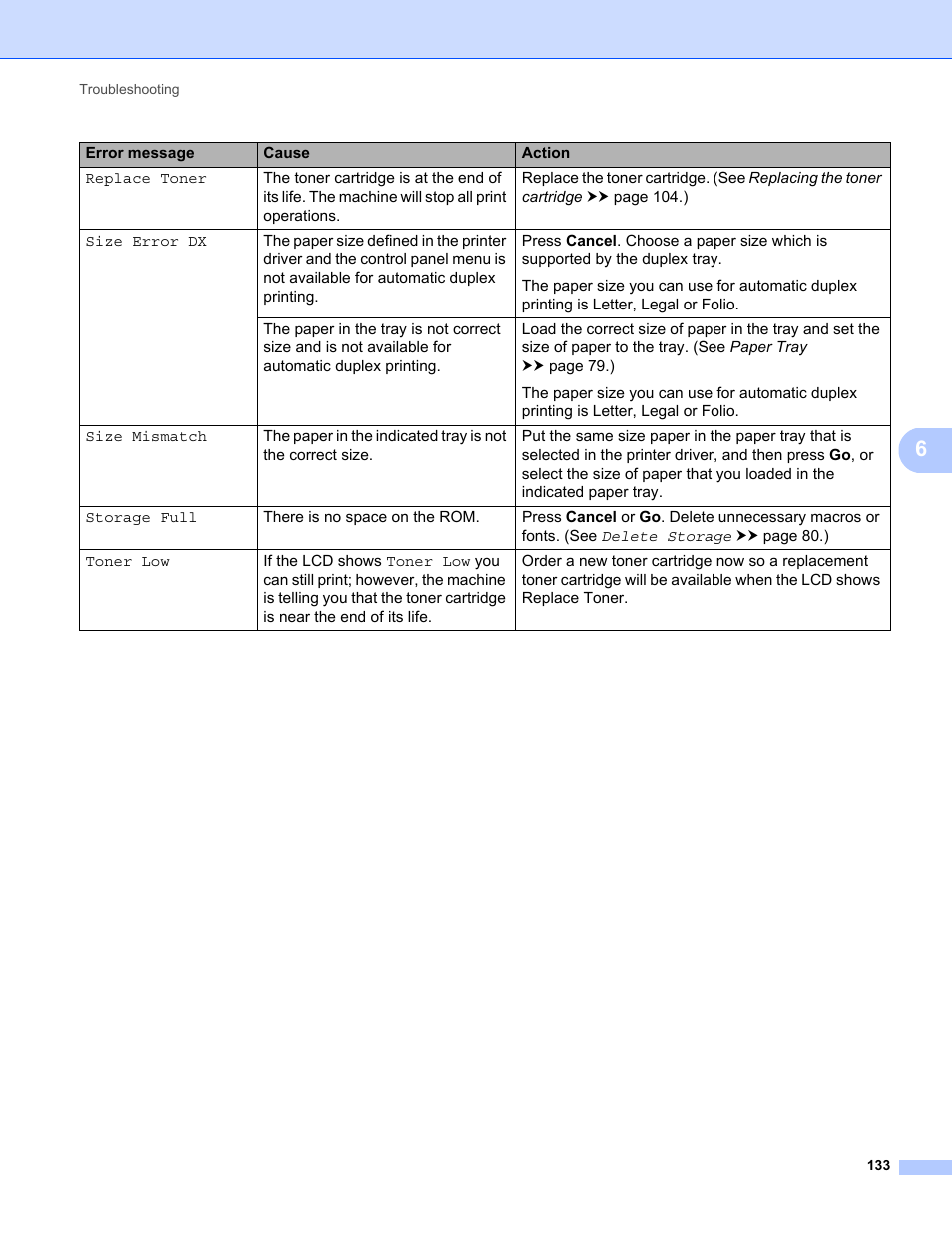 Brother HL-5470DWT User Manual | Page 139 / 177