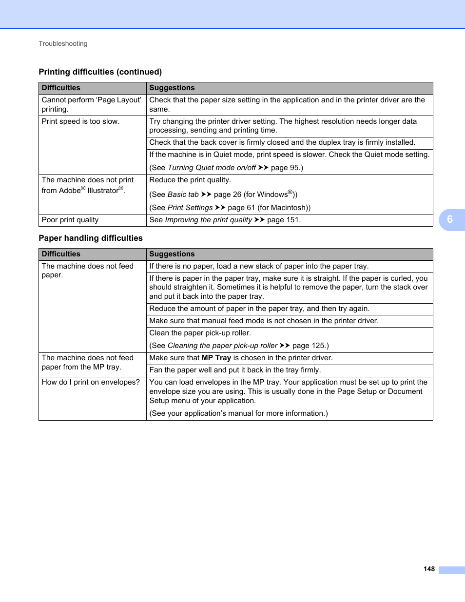 Brother HL-5470DWT User Manual | Page 154 / 177