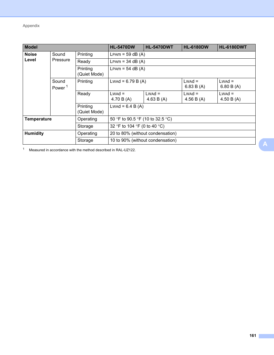 Brother HL-5470DWT User Manual | Page 167 / 177