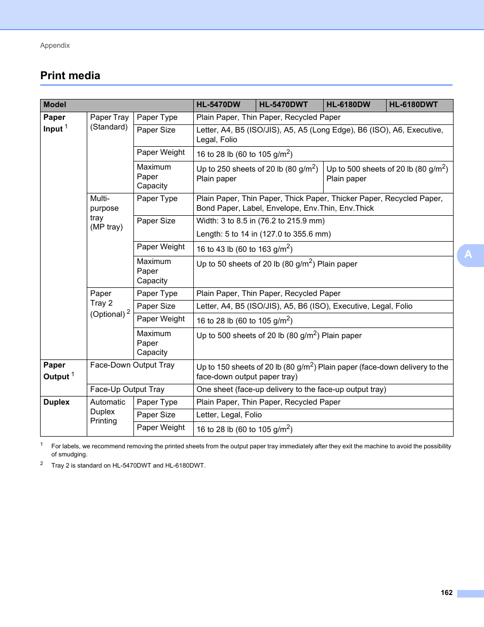 Print media, Aprint media | Brother HL-5470DWT User Manual | Page 168 / 177