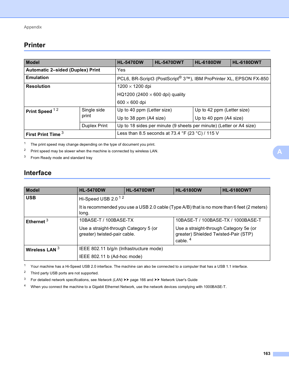 Printer, Interface, Printer interface | Aprinter | Brother HL-5470DWT User Manual | Page 169 / 177