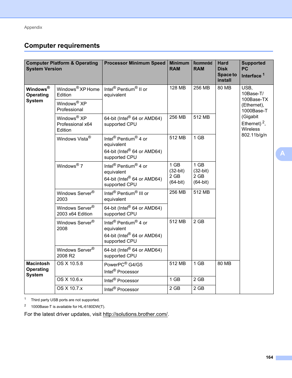 Computer requirements, Acomputer requirements | Brother HL-5470DWT User Manual | Page 170 / 177