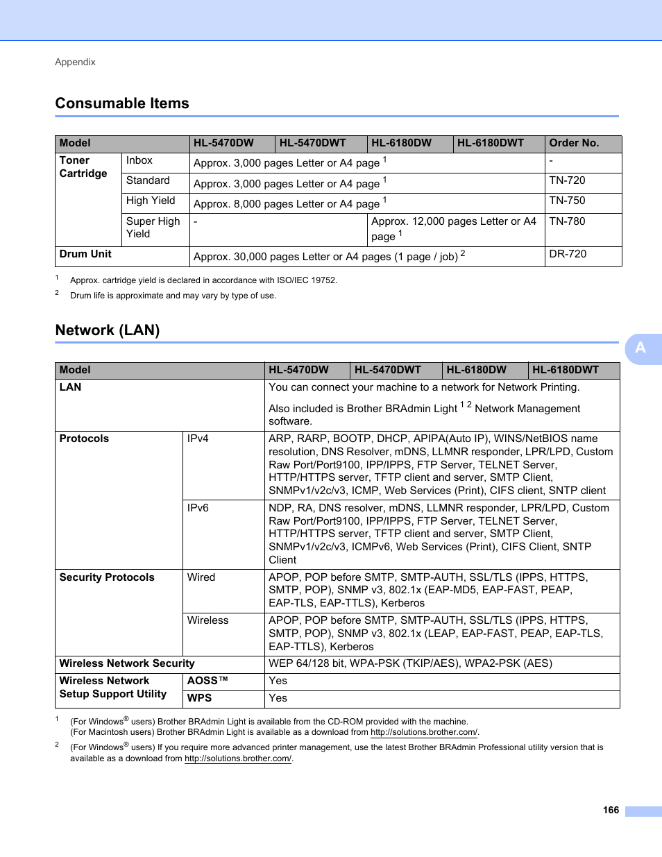 Consumable items, Network (lan), Consumable items network (lan) | Aconsumable items | Brother HL-5470DWT User Manual | Page 172 / 177