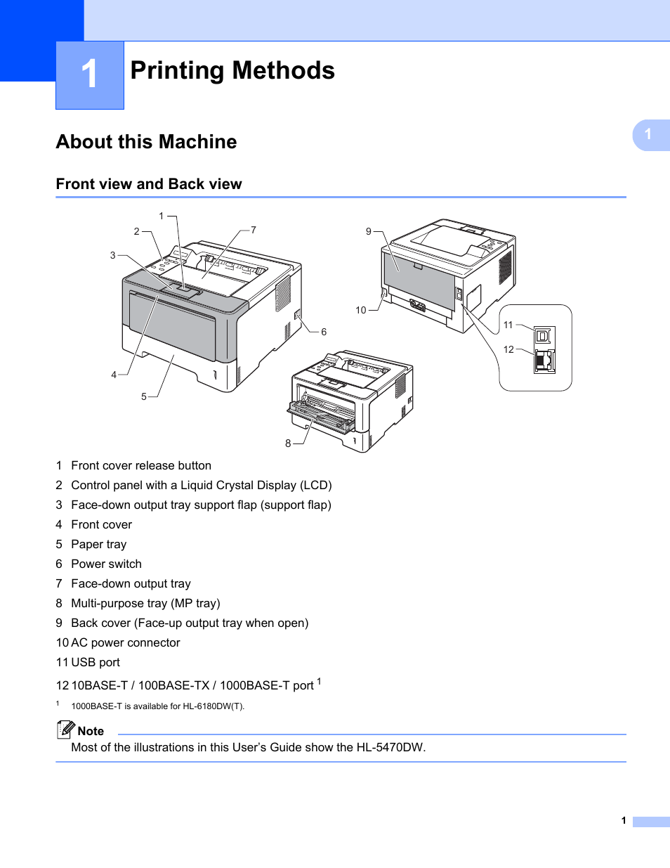 1 printing methods, About this machine, Front view and back view | Printing methods | Brother HL-5470DWT User Manual | Page 7 / 177