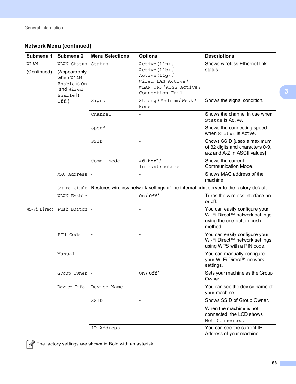 Brother HL-5470DWT User Manual | Page 94 / 177