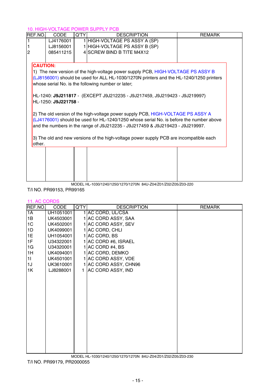 High-voltage power supply pcb, Ac cords | Brother 1270N User Manual | Page 237 / 243