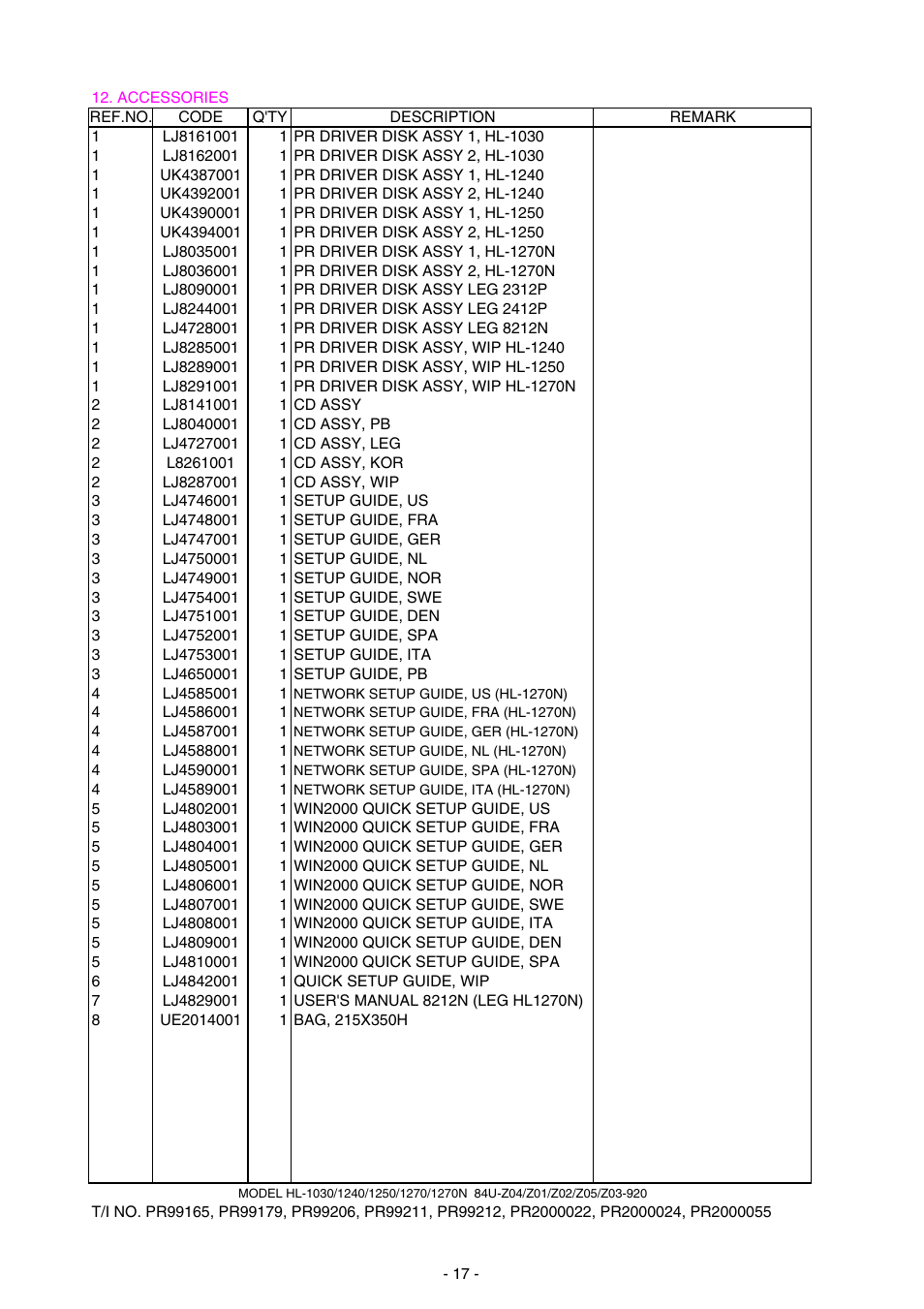 Accessories | Brother 1270N User Manual | Page 239 / 243