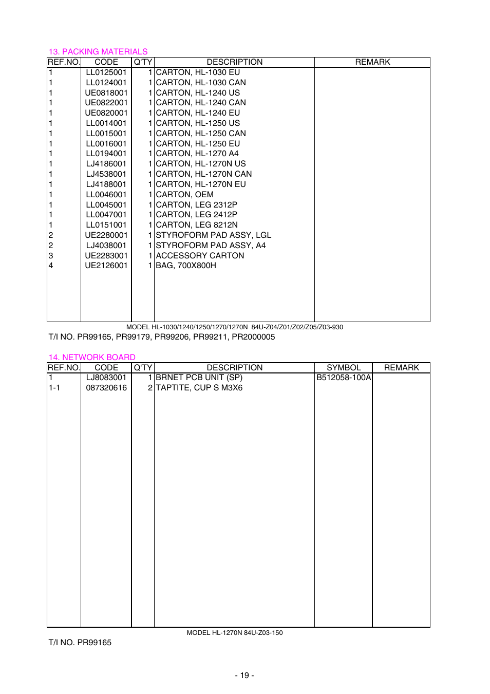 Packing materials, Network board | Brother 1270N User Manual | Page 241 / 243